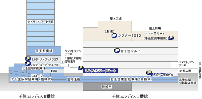 千住 フード コート マルイ 北